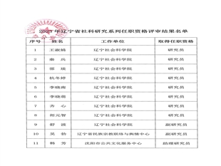 2023年辽宁省社科研究系列专业技术资格评审结果公示
